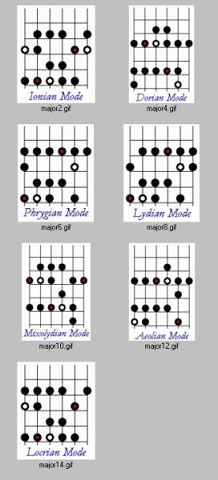 Modes 2
