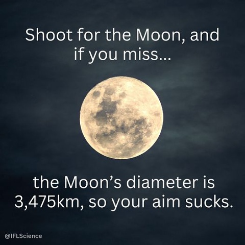 Your Aim Sucks